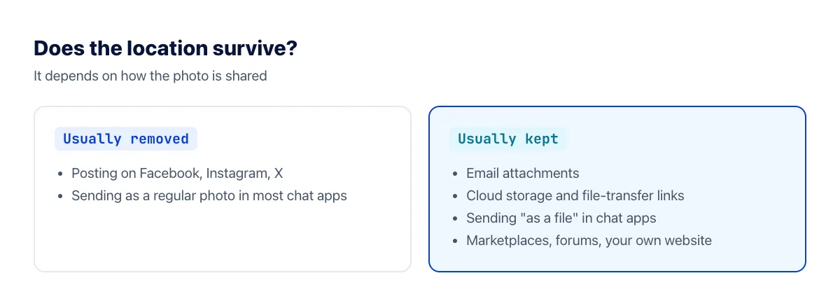 Which ways of sharing photos usually keep location data and which usually remove it